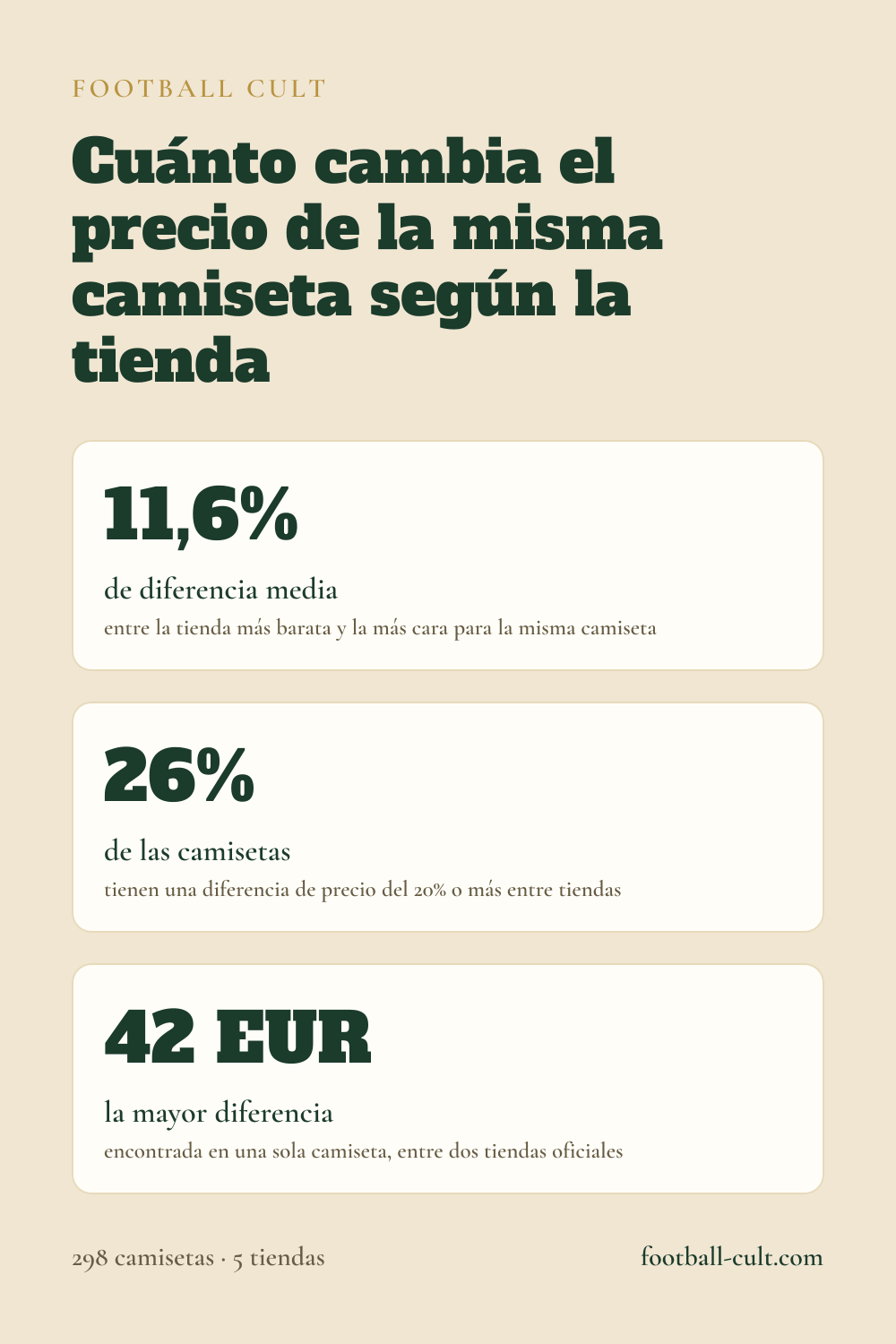 Tarjeta con las cifras del estudio de precios