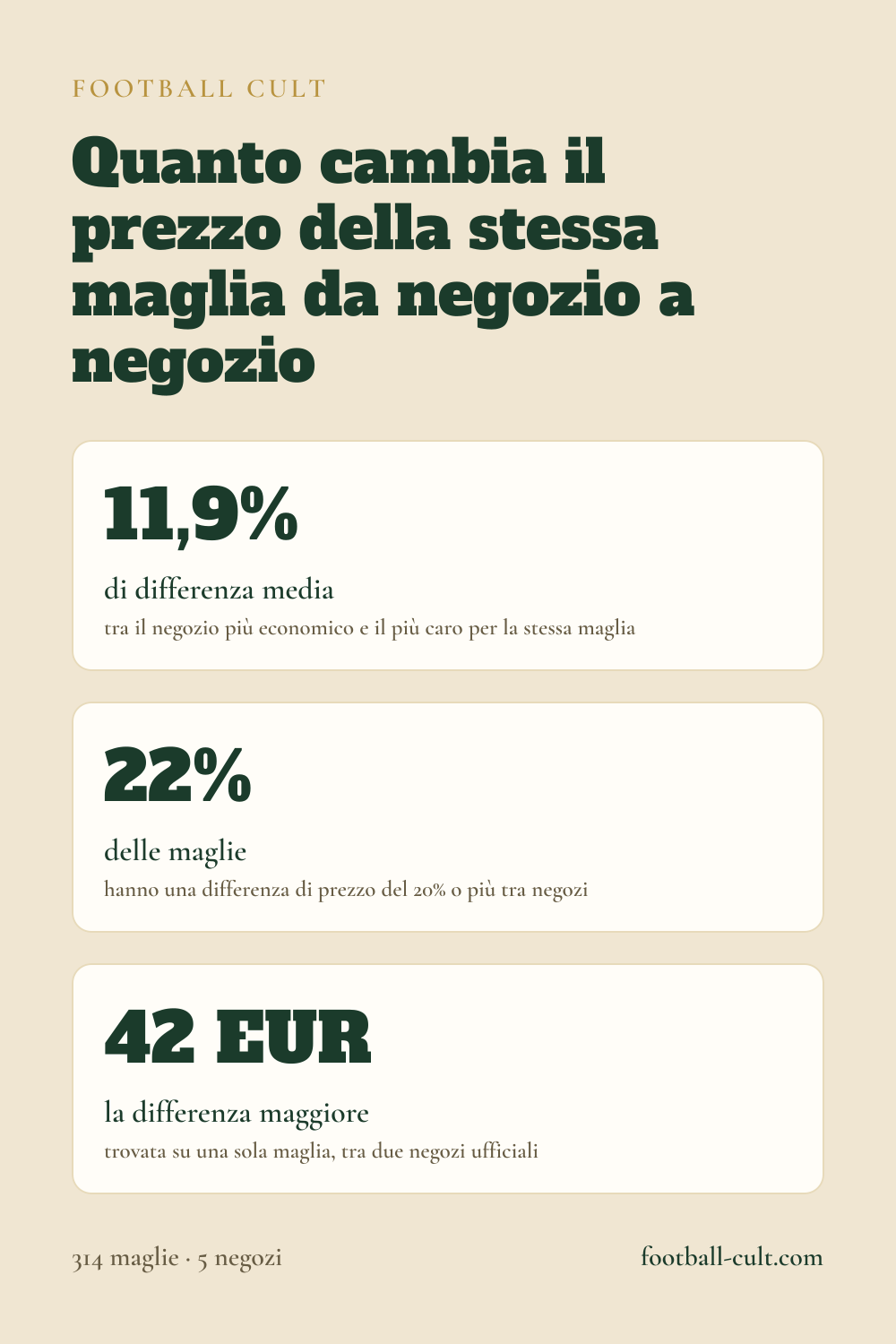 Scheda con i numeri dello studio sui prezzi